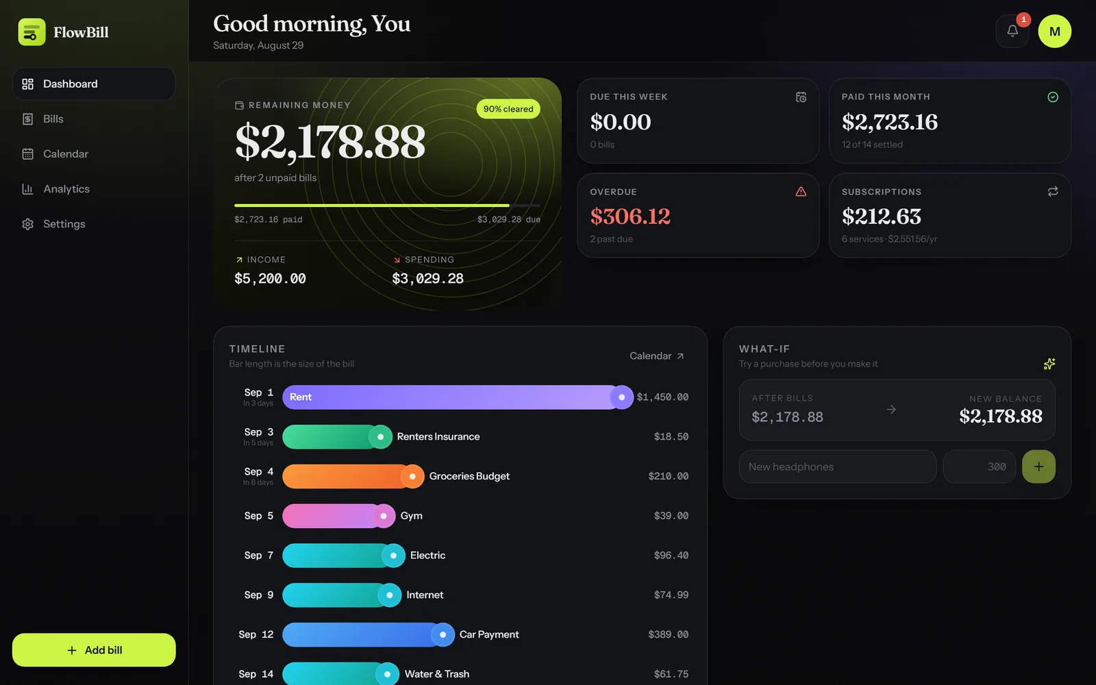 The dashboard: what is left after every unpaid bill, a timeline sized by amount, and a what-if box that reprices the month against a purchase before you make it.