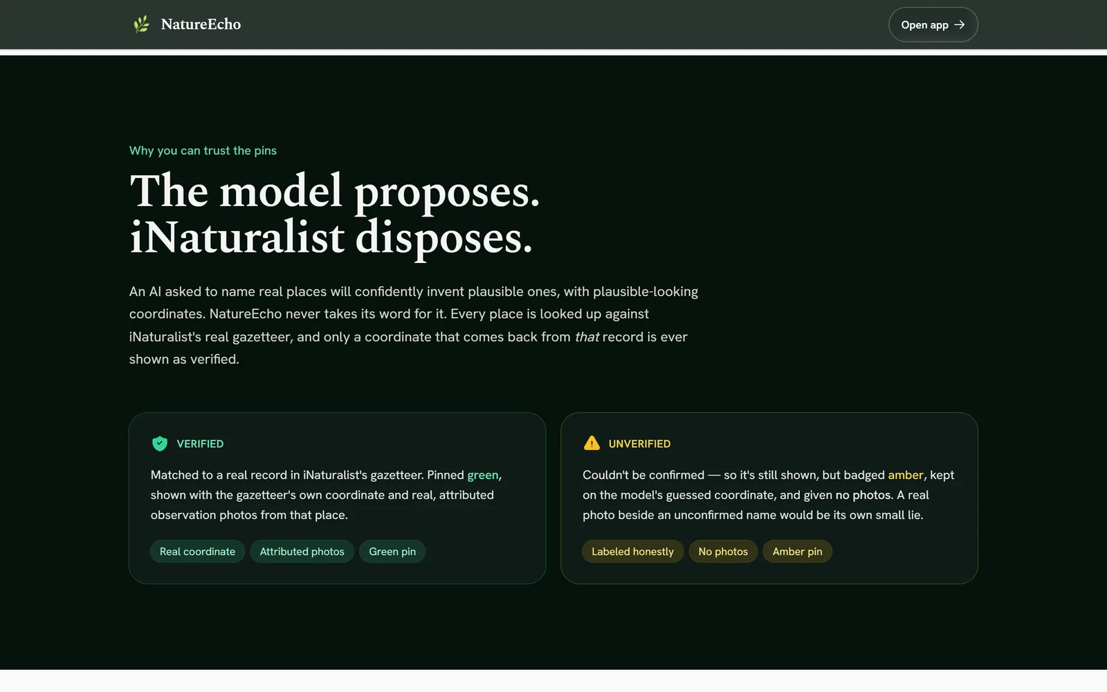 The argument the whole project rests on: an AI asked to name real places will invent plausible ones with plausible coordinates, so every place is checked against iNaturalist's gazetteer. Confirmed pins are green and carry attributed photos; unconfirmed ones stay amber with no photo at all.